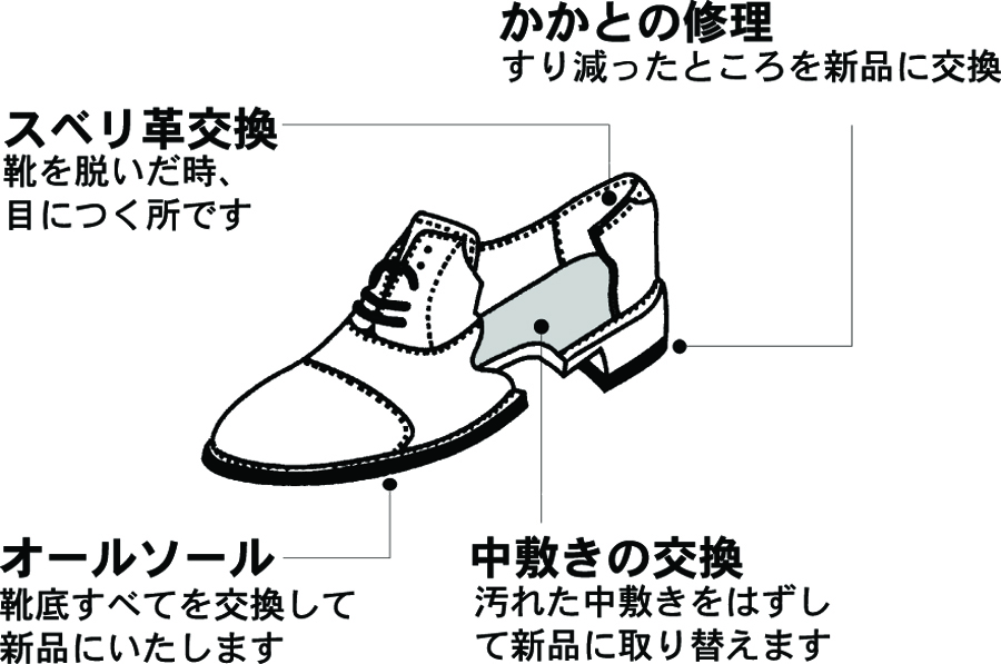 靴修理メンズ価格表