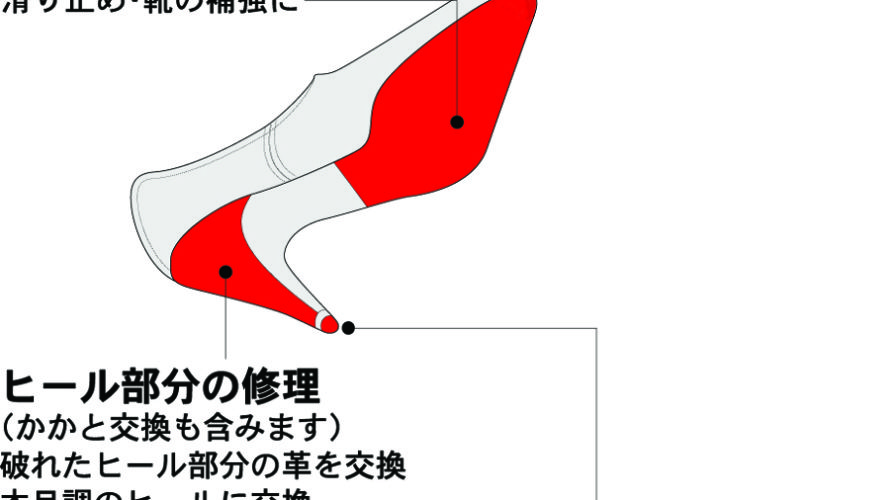 安い靴修理 かかとの修理 半張り ハーフソール ヒール部分の修理 尼崎 塚口 園田 伊丹 昆陽 箕面 池田 川西 豊中 庄内 三国 十三 梅田 大阪 神戸 明石 大久保 加古川 姫路 飾磨 靴修理と合鍵のお店プラスワン